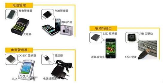 95视频激情在线观看APP是电子电路必要需求